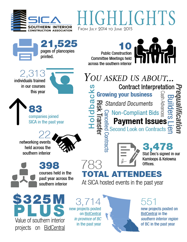 what we do southern interior construction association